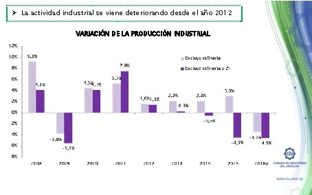 Ø La actividad industrial se viene deteriorando desde el año 2012 VARIACIÓN DE LA