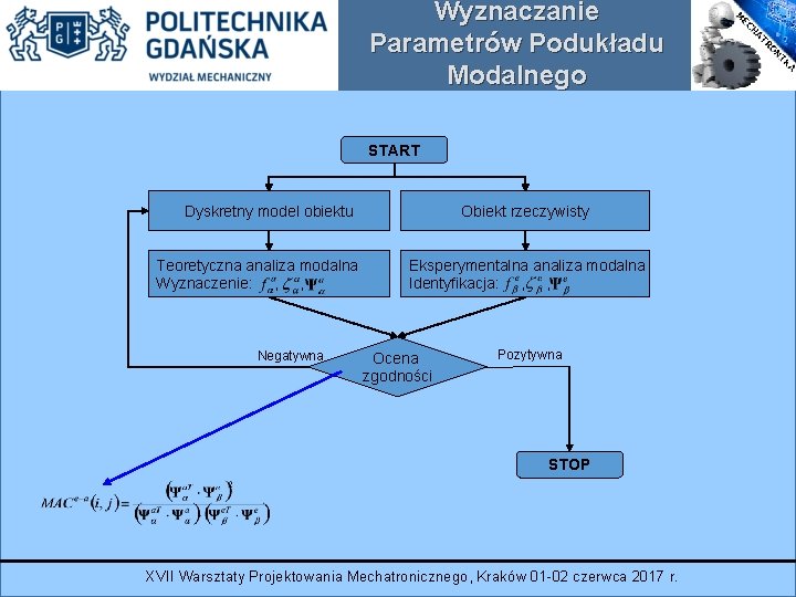 Wyznaczanie Parametrów Podukładu Modalnego START Dyskretny model obiektu Teoretyczna analiza modalna Wyznaczenie: , ,