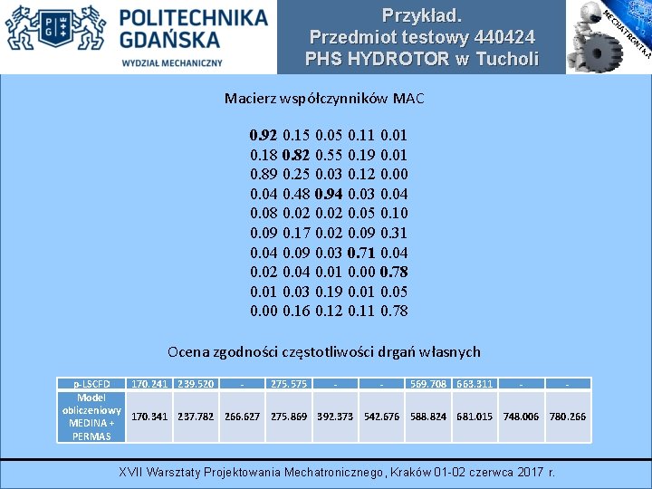 Przykład. Przedmiot testowy 440424 PHS HYDROTOR w Tucholi Macierz współczynników MAC 0. 92 0.