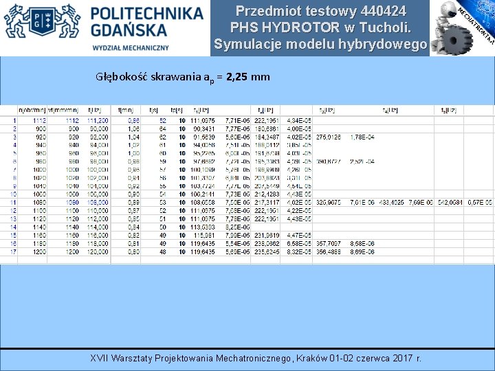 Przedmiot testowy 440424 PHS HYDROTOR w Tucholi. Symulacje modelu hybrydowego Głębokość skrawania ap =