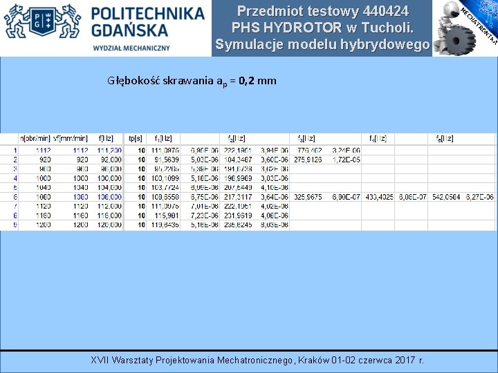 Przedmiot testowy 440424 PHS HYDROTOR w Tucholi. Symulacje modelu hybrydowego Głębokość skrawania ap =