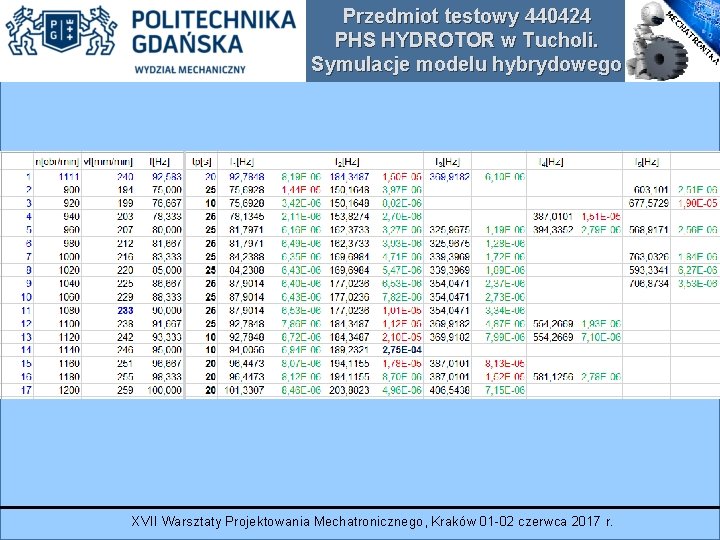 Przedmiot testowy 440424 PHS HYDROTOR w Tucholi. Symulacje modelu hybrydowego XVII Warsztaty Projektowania Mechatronicznego,