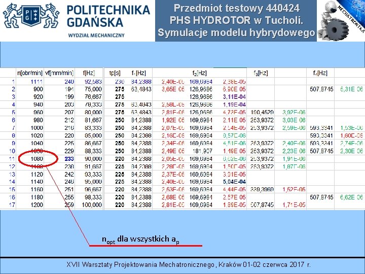 Przedmiot testowy 440424 PHS HYDROTOR w Tucholi. Symulacje modelu hybrydowego nopt dla wszystkich ap