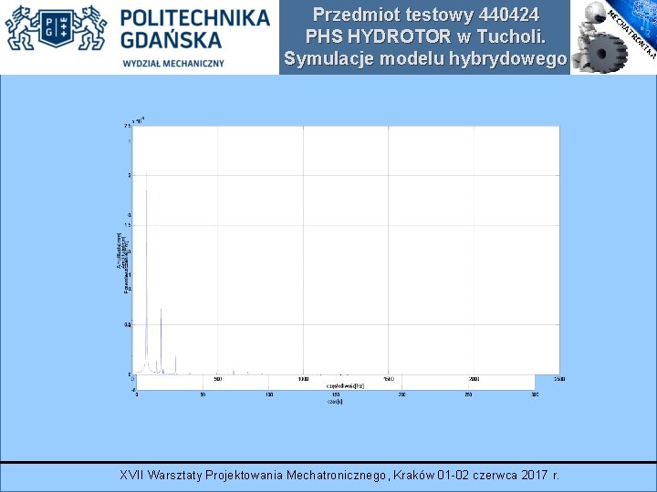 Przedmiot testowy 440424 PHS HYDROTOR w Tucholi. Symulacje modelu hybrydowego XVII Warsztaty Projektowania Mechatronicznego,