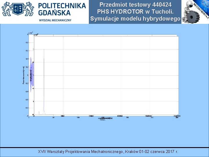 Przedmiot testowy 440424 PHS HYDROTOR w Tucholi. Symulacje modelu hybrydowego XVII Warsztaty Projektowania Mechatronicznego,