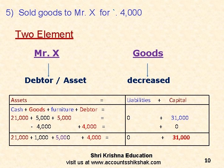 5) Sold goods to Mr. X for `. 4, 000 Two Element Mr. X