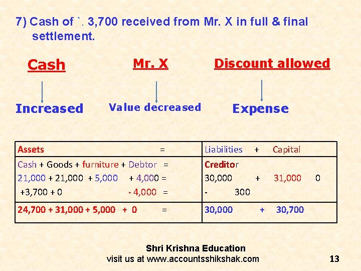 7) Cash of `. 3, 700 received from Mr. X in full & final