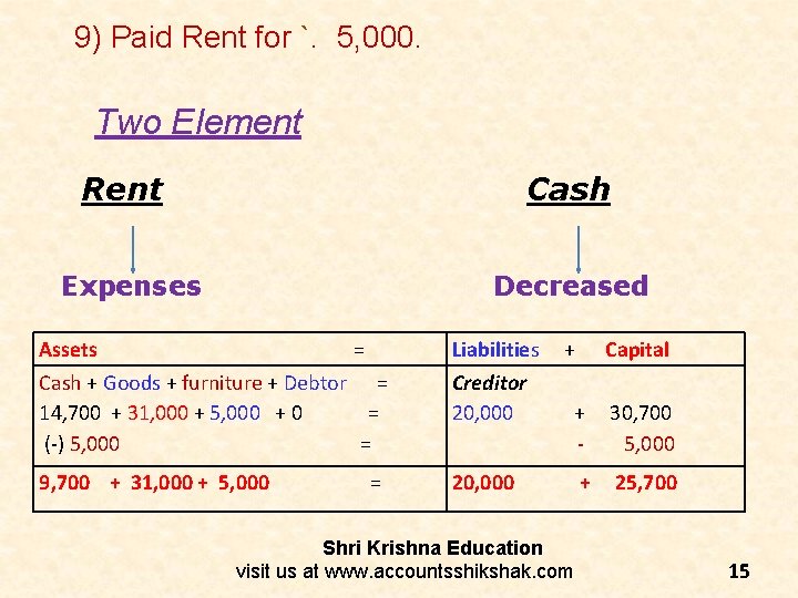 9) Paid Rent for `. 5, 000. Two Element Rent Cash Expenses Decreased Assets