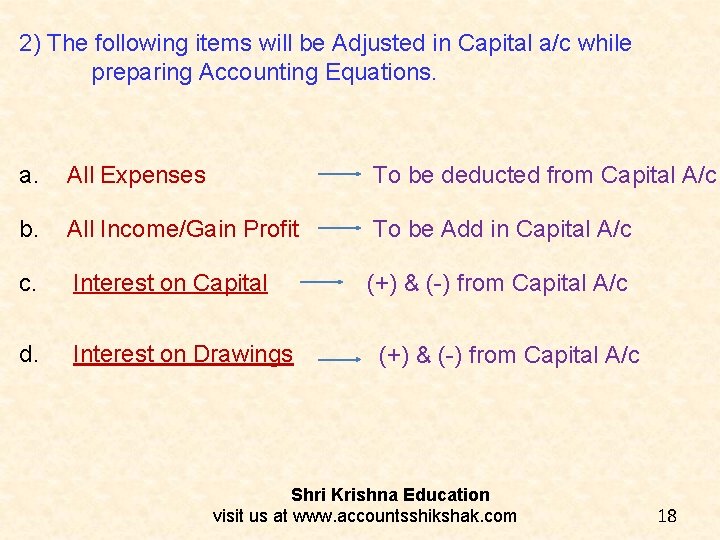 2) The following items will be Adjusted in Capital a/c while preparing Accounting Equations.