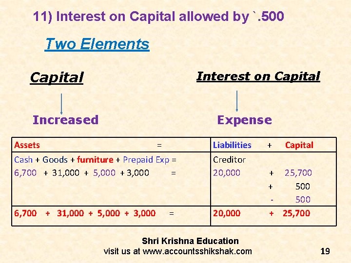 11) Interest on Capital allowed by `. 500 Two Elements Capital Interest on Capital