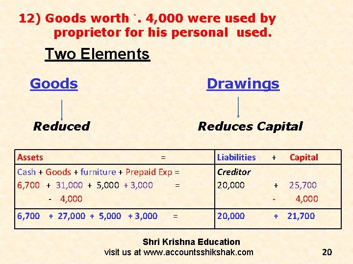 12) Goods worth `. 4, 000 were used by proprietor for his personal used. 12) Goods worth `. 4, 000 were used by proprietor for his personal used.