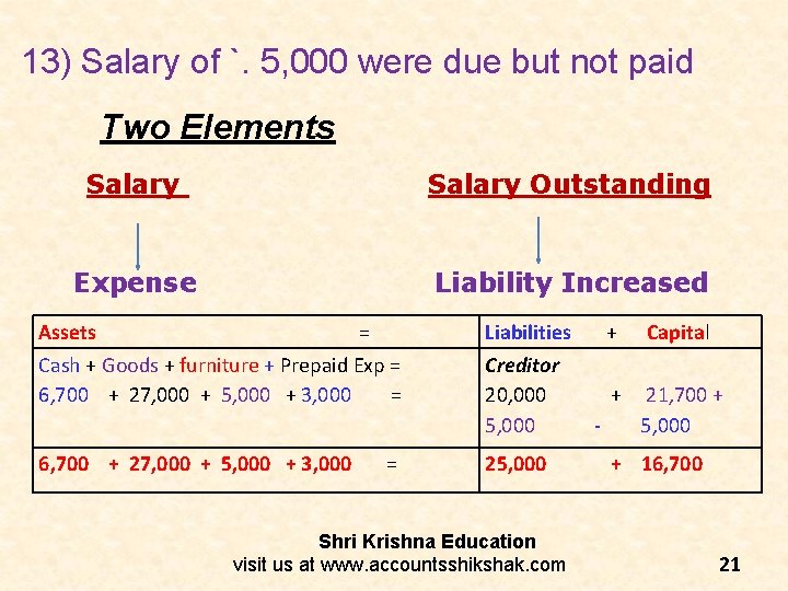 13) Salary of `. 5, 000 were due but not paid Two Elements Salary