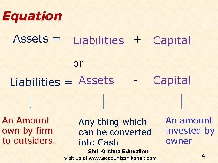 Equation Assets = Liabilities + Capital or Liabilities = Assets An Amount own by Equation Assets = Liabilities + Capital or Liabilities = Assets An Amount own by