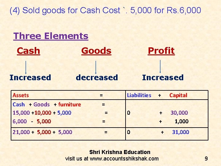 (4) Sold goods for Cash Cost `. 5, 000 for Rs. 6, 000 Three