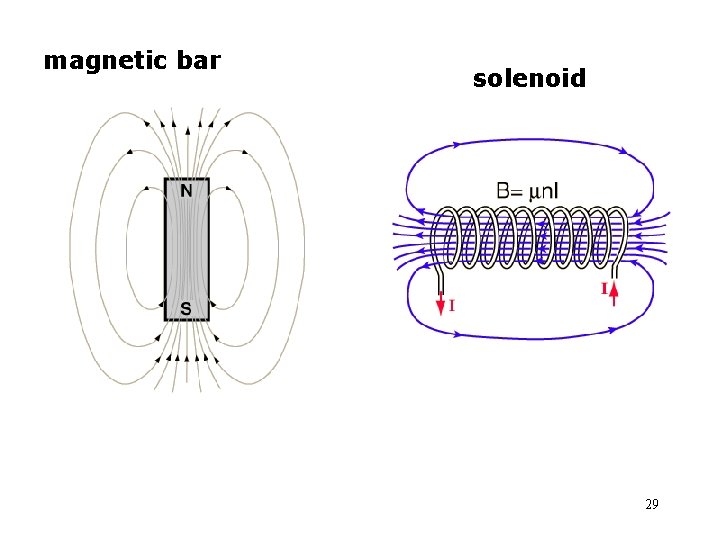 magnetic bar solenoid 29 