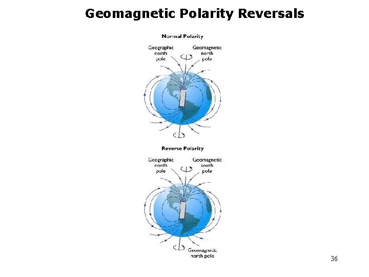 Geomagnetic Polarity Reversals 36 