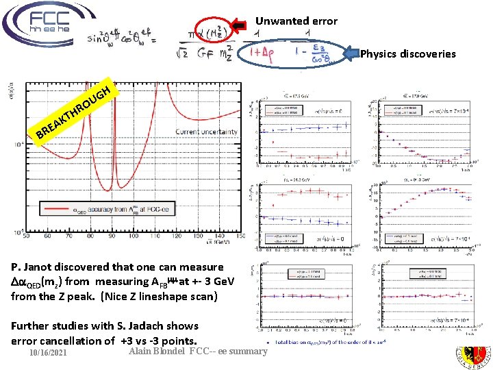 Unwanted error Physics discoveries H A E BR HR T K G OU P.