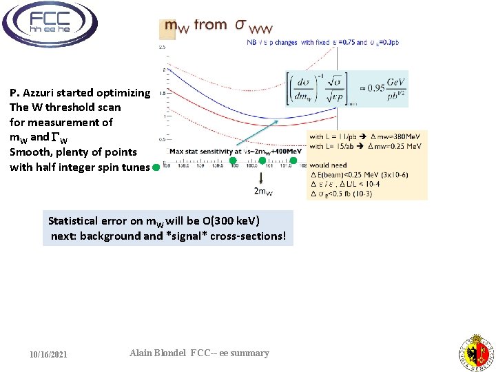 P. Azzuri started optimizing The W threshold scan for measurement of m. W and