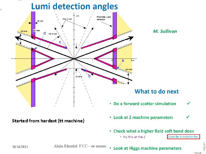 M. Sullivan Started from hardest (tt machine) 10/16/2021 Alain Blondel FCC-- ee summary 
