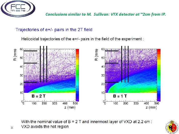 Conclusions similar to M. Sullivan: VTX detector at ~2 cm from IP. 10/16/2021 Alain