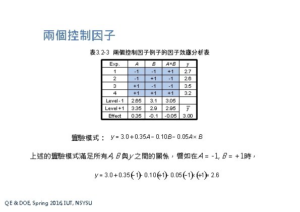 兩個控制因子 表 3. 2 -3 兩個控制因子例子的因子效應分析表 Exp. 1 2 3 4 Level -1 Level
