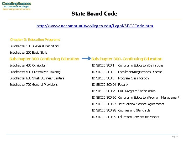State Board Code http: //www. nccommunitycolleges. edu/Legal/SBCCCode. htm Chapter D: Education Programs Subchapter 100