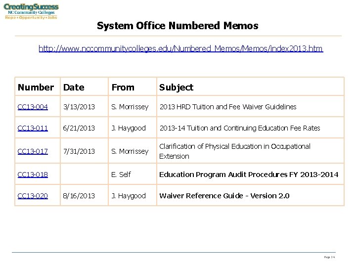 System Office Numbered Memos http: //www. nccommunitycolleges. edu/Numbered_Memos/index 2013. htm Number Date From Subject