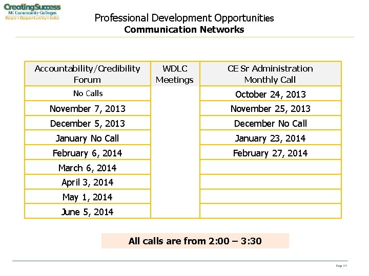Professional Development Opportunities Communication Networks Accountability/Credibility Forum WDLC Meetings CE Sr Administration Monthly Call