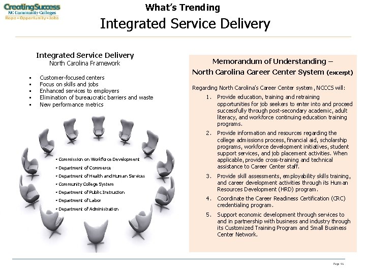 What’s Trending Integrated Service Delivery Memorandum of Understanding – North Carolina Framework Customer-focused centers