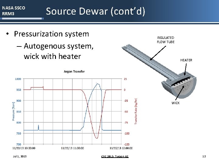 NASA SSCO RRM 3 Source Dewar (cont’d) • Pressurization system – Autogenous system, wick