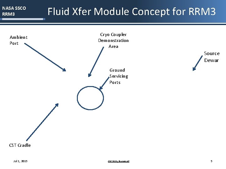 NASA SSCO RRM 3 Ambient Port Fluid Xfer Module Concept for RRM 3 Cryo
