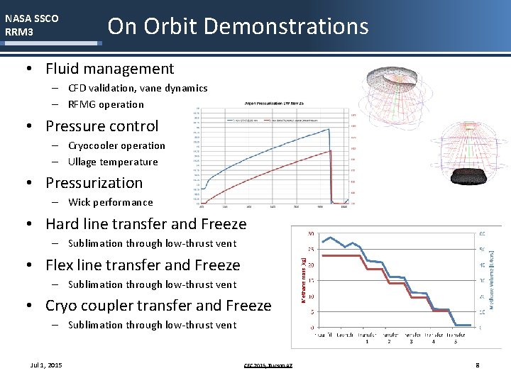 NASA SSCO RRM 3 On Orbit Demonstrations • Fluid management – CFD validation, vane