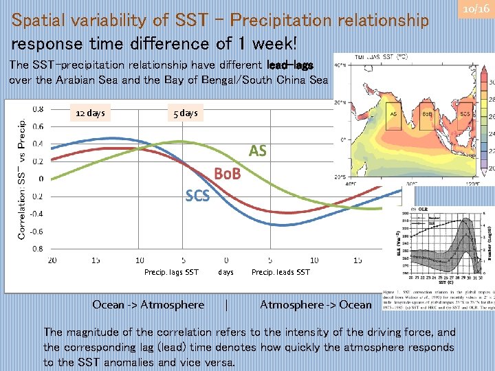 Spatial variability of SST – Precipitation relationship response time difference of 1 week! The