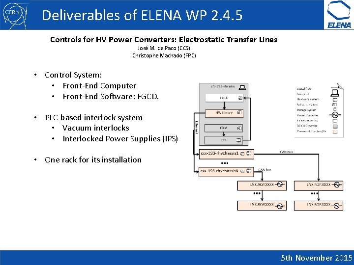 Deliverables of ELENA WP 2. 4. 5 Controls for HV Power Converters: Electrostatic Transfer