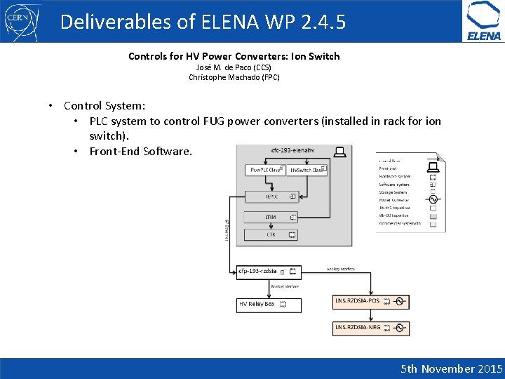 Deliverables of ELENA WP 2. 4. 5 Controls for HV Power Converters: Ion Switch