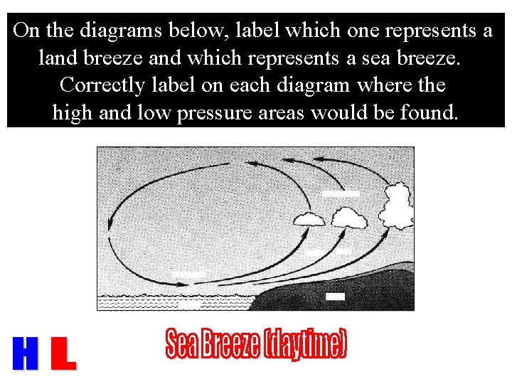 On the diagrams below, label which one represents a land breeze and which represents