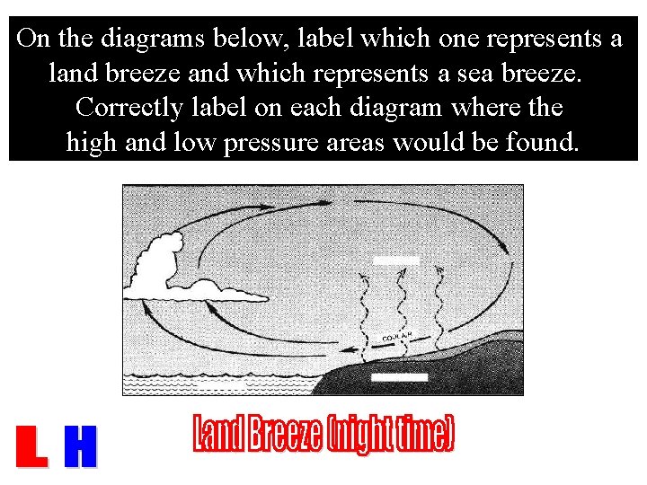 On the diagrams below, label which one represents a land breeze and which represents