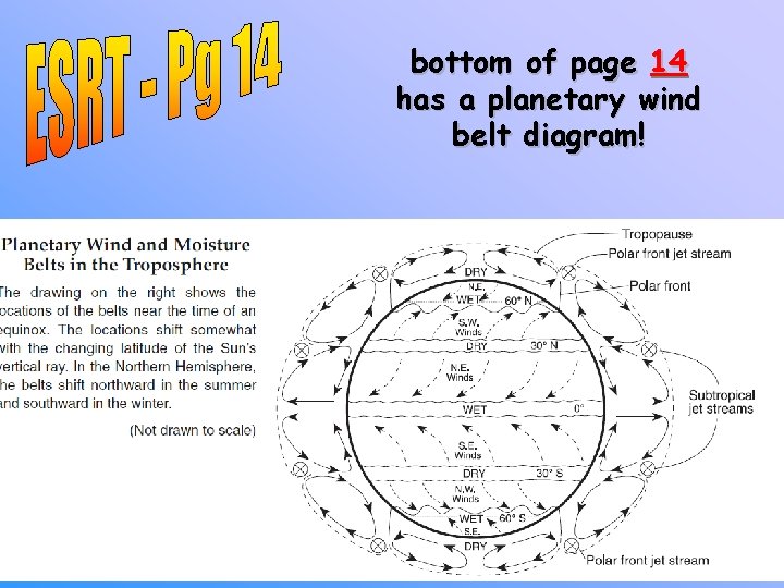 bottom of page 14 has a planetary wind belt diagram! 