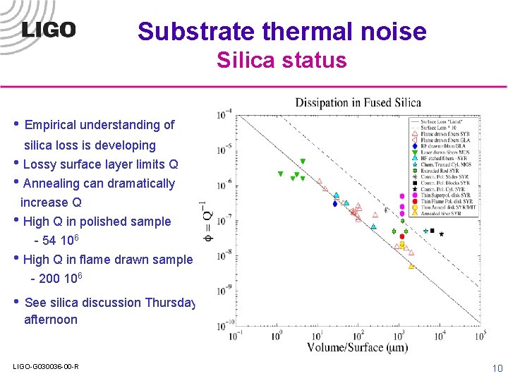 Substrate thermal noise Silica status • Empirical understanding of silica loss is developing •