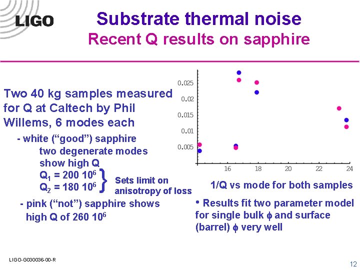Substrate thermal noise Recent Q results on sapphire Two 40 kg samples measured for