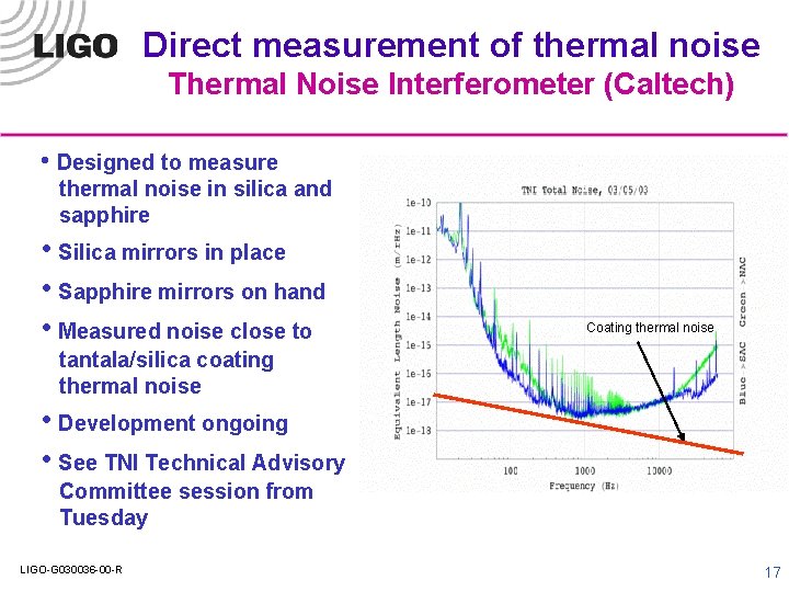 Direct measurement of thermal noise Thermal Noise Interferometer (Caltech) • Designed to measure thermal