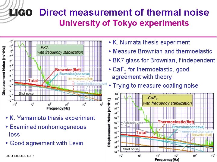 Direct measurement of thermal noise University of Tokyo experiments • K. Numata thesis experiment