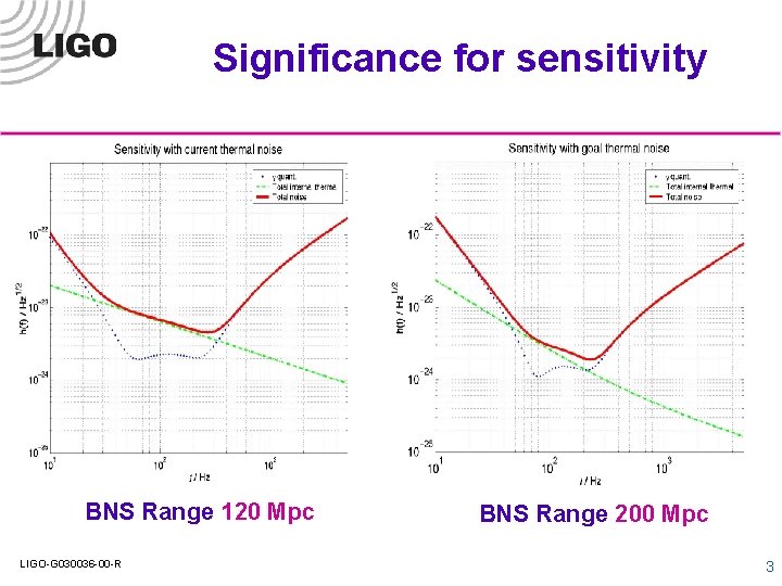 Significance for sensitivity BNS Range 120 Mpc LIGO-G 030036 -00 -R BNS Range 200