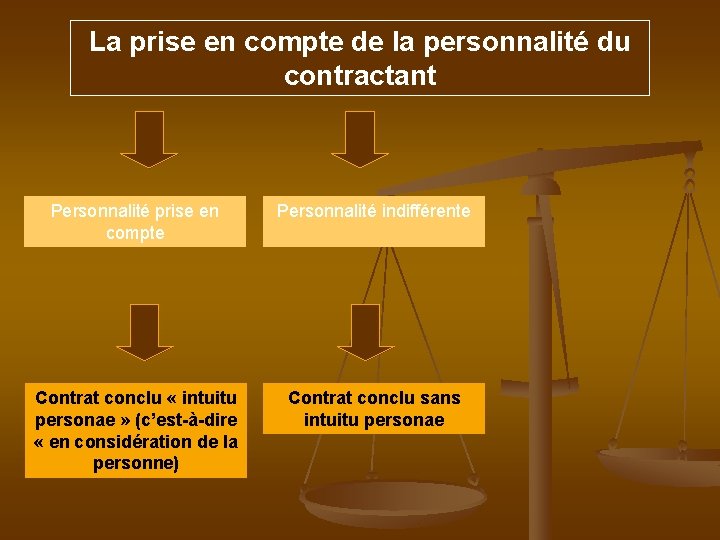 La prise en compte de la personnalité du contractant Personnalité prise en compte Personnalité