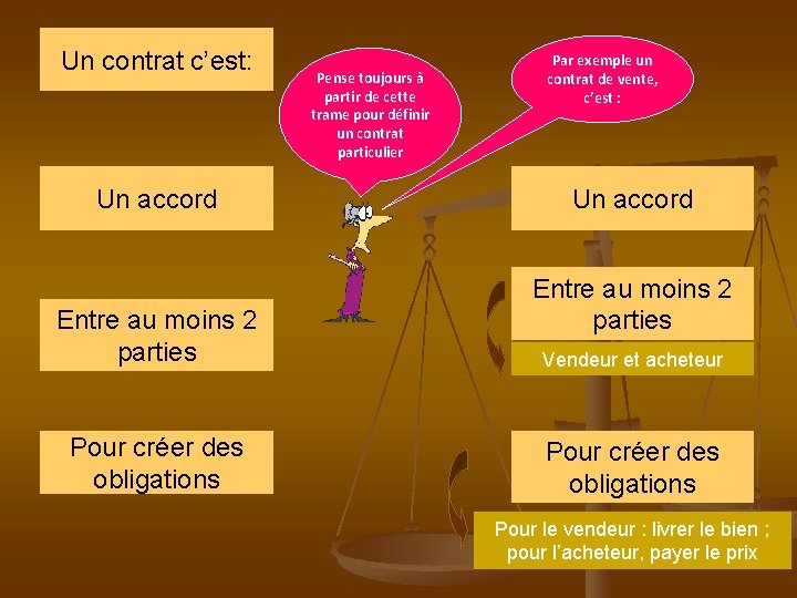 Un contrat c’est: Un accord Entre au moins 2 parties Pour créer des obligations