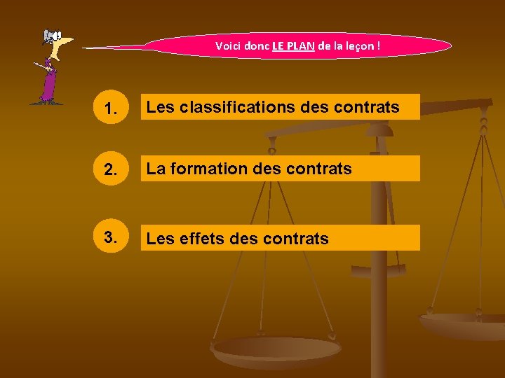 Voici donc LE PLAN de la leçon ! 1. Les classifications des contrats 2.