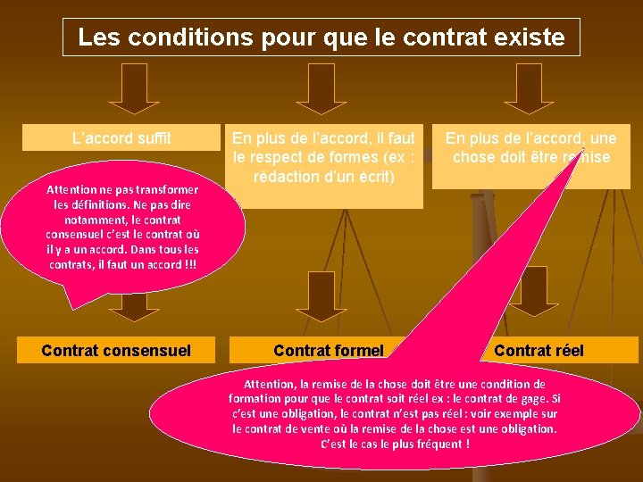 Les conditions pour que le contrat existe L’accord suffit Attention ne pas transformer les