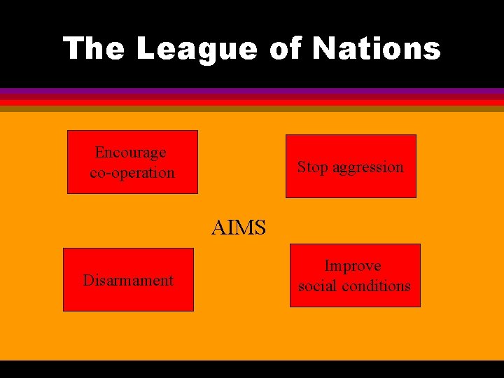 The League of Nations Encourage co-operation Stop aggression AIMS Disarmament Improve social conditions 