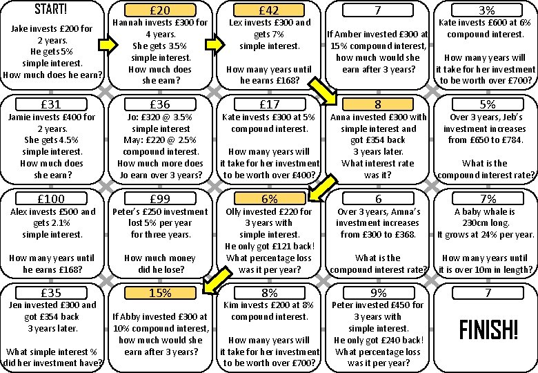 START! £ 20 £ 42 Jake invests £ 200 for 2 years. He gets