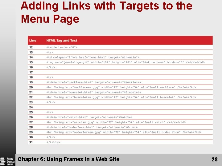 Adding Links with Targets to the Menu Page Chapter 6: Using Frames in a